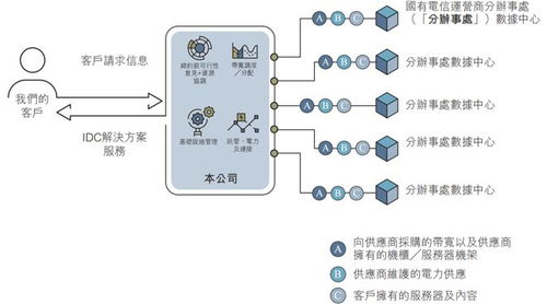云工場(chǎng)再闖港交所 業(yè)務(wù)緊貼供應(yīng)商A，信息系統(tǒng)運(yùn)維服務(wù)受關(guān)注，股東墊款用途引質(zhì)疑